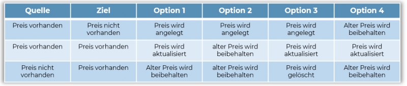 kpml_kpl_kopieren_tabelle.png