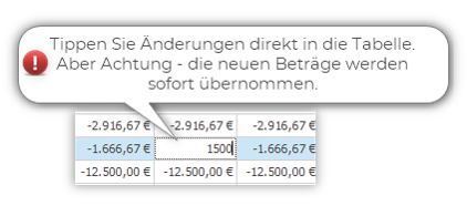 Achtung bei Direkteingabe