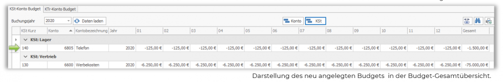 kstk_tabbudgetverwaltung_darstellung_budgets_neu.png