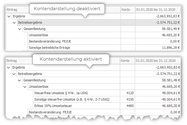 Kontendarstellung aktiv/inaktiv